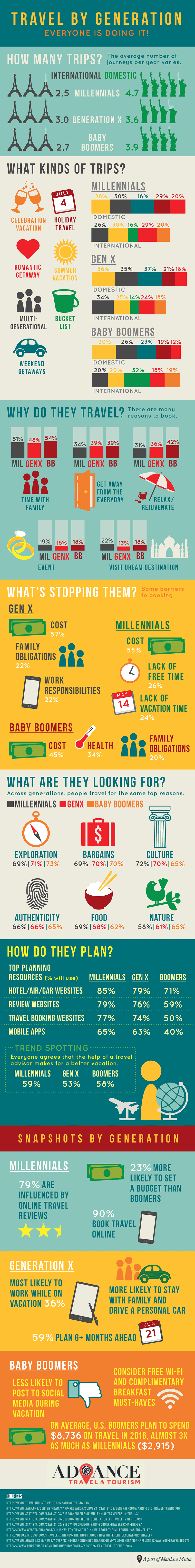 travel-by-generation-infographic4